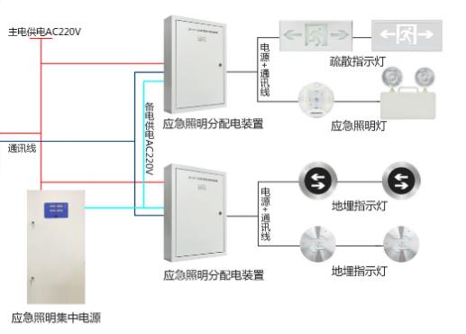 湖南哪里可以買(mǎi)智能疏散系統(tǒng)，智能疏散系統(tǒng)廠家推薦【全網(wǎng)推薦】