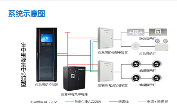 智能疏散系統(tǒng)代理加盟哪家好，2023智能疏散系統(tǒng)代理加盟品牌【全網(wǎng)推薦】